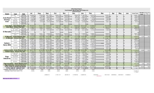 Gift & News Program Trend Analysis, Market Share and Change over Fiscal Year 2013 Tenant