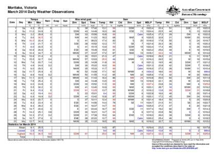 Mortlake, Victoria March 2014 Daily Weather Observations Date Day