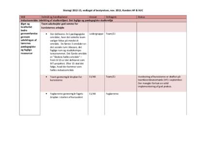 Strategi, vedtaget af bestyrelsen, nov. 2013, Randers HF & VUC Mål Delmål og handleplaner Ansvar Deltagere Indsatsområde: Udvikling af studiemiljøet. Det faglige og pædagogiske studiemiljø