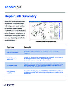 RepairLink Summary RepairLink helps dealership parts departments build relationships with independent repair facilities by providing dealers pricing, availability and parts illustrations