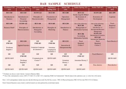 BAB SAMPLE SCHEDULE Freshman FallFreshman Spring (1/2)