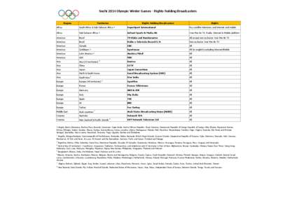 Sochi 2014 Olympic Winter Games - Rights-holding Broadcasters  Region