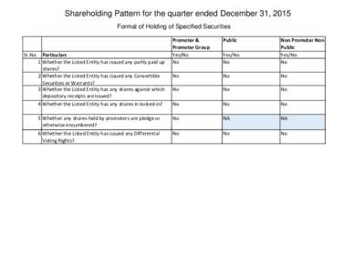 Shareholding Pattern for the quarter ended December 31, 2015 Format of Holding of Specified Securities Promoter & Promoter Group Yes/No No