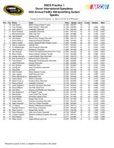 NSCS Practice 1 Dover International Speedway 45th Annual FedEx 400 benefiting Autism Speaks Provided by NASCAR Statistics - Fri, May 30, 2014 @ 12:24 PM Eastern