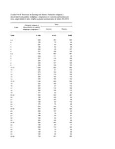 Cuadro P44-P. Provincia de Santiago del Estero. Población indígena o descendiente de pueblos indígenas u originarios en viviendas particulares por sexo, según edad en años simples y grupos quinquenales de edad. Año 2010