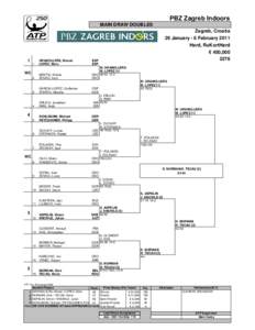 PBZ Zagreb Indoors MAIN DRAW DOUBLES