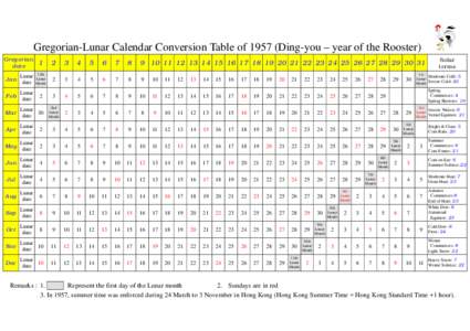Gregorian-Lunar Calendar Conversion Table ofDing-you – year of the Rooster) Gregorian date 1