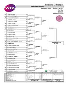 Barcelona Ladies Open MAIN DRAW SINGLES Barcelona, Spain