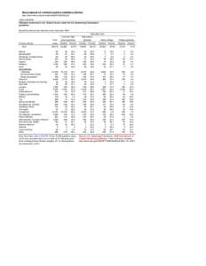 Table[removed]Offenders sentenced in U.S. District Courts under the U.S. Sentencing Commission guidelines, by primary offense and education level, fiscal year 2006