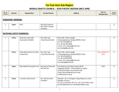 Far East Asia Sub-Region WORLD CRAFTS COUNCIL – ASIA PACIFIC REGION (WCC-APR) No. of Country  Country