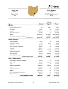 Athens County Seat 2012 Population  Athens