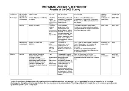 Microsoft Word - ICDgood_practices05_proposal.doc