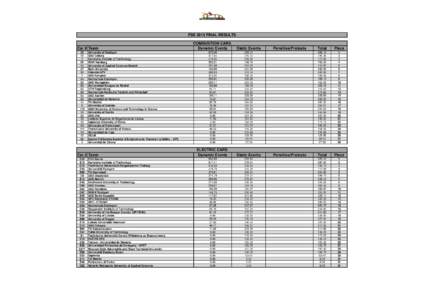 FSS 2015 FINAL RESULTS  Car # Team