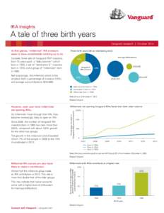 IRA Insights  A tale of three birth years   IRA insights