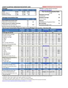 COUNTY QUARTERLY IMMUNIZATION REPORT CARD Newaygo Total Adults (20yrs+) Children (0-19yrs)