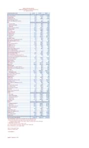 VEHICLE REGISTRATIONS UNITS REGISTERED BY REGISTRATION TYPE BY CALENDAR YEAR REGISTRATION TYPE Agriculture[removed]Amateur Radio