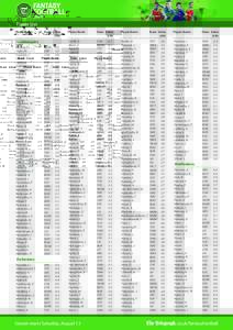 Player List Player Name	 Team	 Value (£M)  Goalkeepers