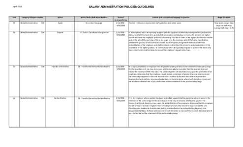 AprilUnit SALARY ADMINISTRATION POLICIES/GUIDELINES