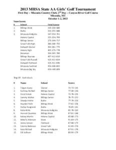 Microsoft Word[removed]Class AA Girls State Golf Results