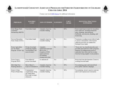 LANDOWNER & COMMUNITY ASSISTANCE PROGRAMS FOR FORESTRY/AGROFORESTRY IN COLORADO UPDATED APRIL 2014 Contact your local CSFS District for additional information. PROGRAM