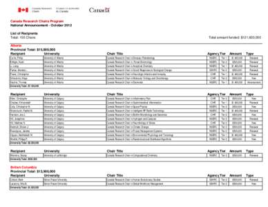 Canada Research Chairs Program National Announcement - October 2012 List of Recipients Total: 155 Chairs  Total amount funded: $121,600,000