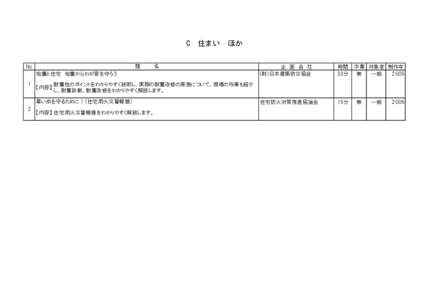 C　住まい　ほか 題　　　　名 No 地震と住宅　地震からわが家を守ろう 1