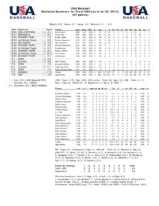 USA Baseball Statistics Summary for Team USA (as of Jul 08, All games) Record: 9-8 Date Opponent