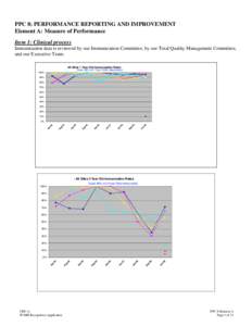 Microsoft Word - CHC-A-PPC8-Element-A.doc