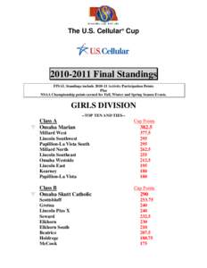 The U.S. Cellular® Cup[removed]Final Standings FINAL Standings include[removed]Activity Participation Points Plus NSAA Championship points earned for Fall, Winter and Spring Season Events.