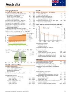 Australia Demographic trends Population size (millions), 1990, 2014 Average annual growth rate (%), 1990, 2014 Urban population (% of pop.), 1990, 2014 in cities over 1 million people
