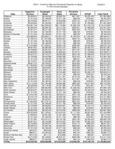 FY2015 Title III Annual Grant Awards