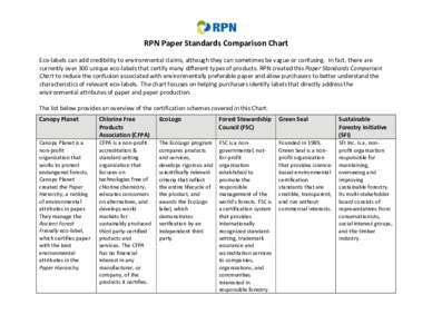      RPN Paper Standards Comparison Chart   