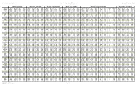 County Summary of Election 2008 Results[removed]NCGA Redistricting Database 2011 North Carolina General Assembly[removed]A. G. Cooper-Crumley