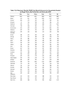 Table[removed]Maximum Monthly TANF Cash Benefit Amounts for Households Headed by Single Parent, By Family Size and State, July 2010 One Two