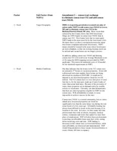 Factor  Sub Factor (from NOFA)  Amendment 2 – census tract exchange