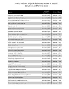 Family Resource Program Provincial Standards of Practice Completion and Renewal Dates Received Certificate  Renewal Date