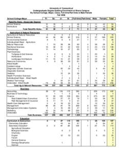 University of Connecticut Undergraduate Degree Seeking Enrollment at Storrs Campus By School/College, Major, Class, Full-time/Part-time & Male/Female Fall 2006 School/College-Major Ratcliffe Hicks: (Associate Degree)