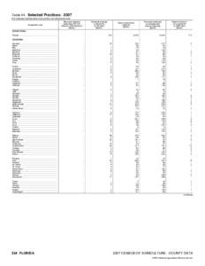 2007 Census of Agriculture Minnesota[removed]