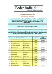 DIVISION RECURSOS HUMANOS SELECCIÓN DE PERSONAL LLAMADO ABIERTO A ASPIRANTES PARA LA PROVISIÓN DE CARGOS CONTRATADOS DE ADMINISTRATIVOS IV, ESC. V, GR. 7, A SER DESEMPEÑADOS EN LA CIUDAD DE PANDO DEPARTAMENTO DE CANEL