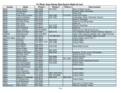 Tri River Area Honey Bee Swarm Referral List County Delta Delta Delta Delta