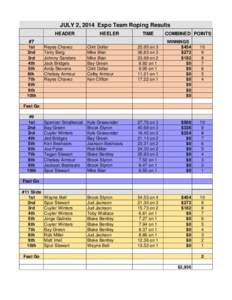 JULY 2, 2014 Expo Team Roping Results HEADER HEELER  TIME