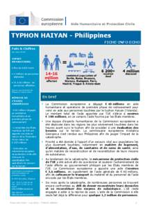 TYPHON HAIYAN - Philippines FICHE-INFO ECHO shortage Faits & Chiffres (en mars 2014)