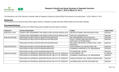 Procurement / Consultant Summary