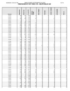 John Kasich / Ohio / Politics of the United States / United States presidential election / Statewide opinion polling for the Republican Party presidential primaries