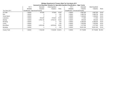 Michigan Department of Treasury State Tax Commission 2011 Assessed and Equalized Valuation for Separately Equalized Classifications - Alger County Tax Year: 2011  S.E.V.