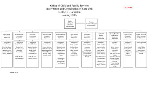 Office of Child and Family Services Intervention and Coordination of Care Unit District 3 - Lewiston January 2015 Cathy LaChapelle