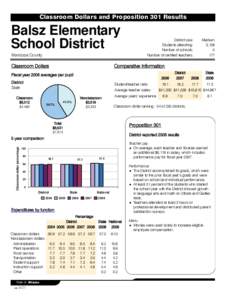 Classroom Dollars and Proposition 301 Results  Balsz Elementary School District Maricopa County