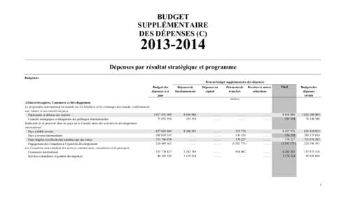 BUDGET SUPPLÉMENTAIRE DES DÉPENSES (C