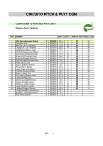 CIRCUITO PITCH & PUTT CGM CLASIFICACION 1er PUNTUABLE PITCH & PUTT Categoria Senior Handicap POS