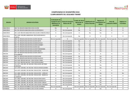 COMPROMISO DE DESEMPEÑO 2015 CUMPLIMIENTO DEL SEGUNDO TRAMO REGION  UNIDAD EJECUTORA